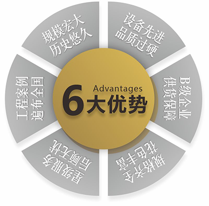 塞维利亚瓷砖